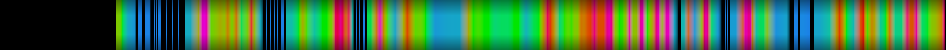Script heatmap