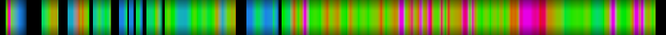 Script heatmap