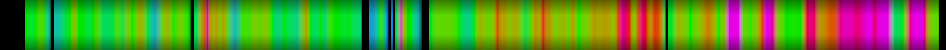 Script heatmap