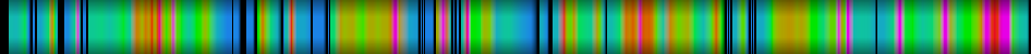 Script heatmap