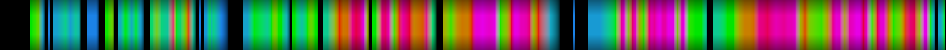 Script heatmap