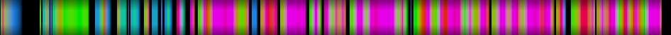 Script heatmap