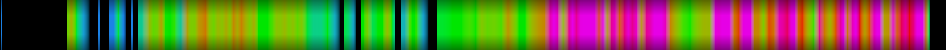 Script heatmap