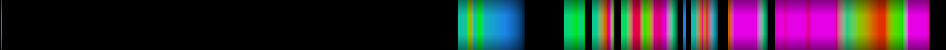 Script heatmap