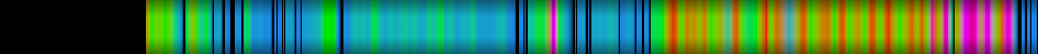 Script heatmap