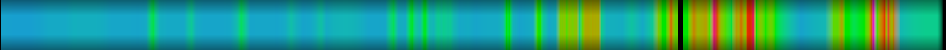 Script heatmap