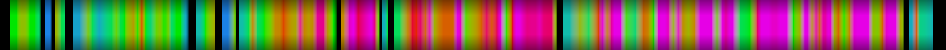 Script heatmap
