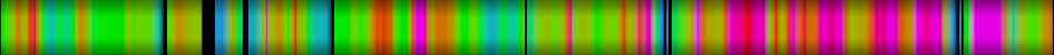 Script heatmap