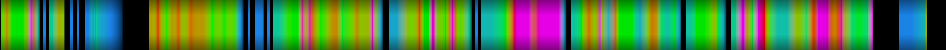 Script heatmap