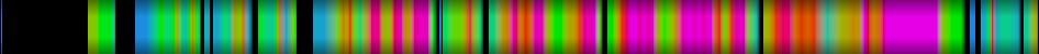Script heatmap