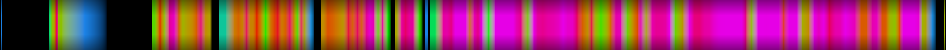 Script heatmap