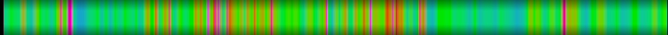 Script heatmap