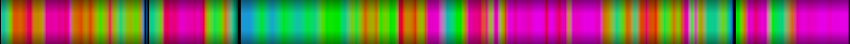 Script heatmap