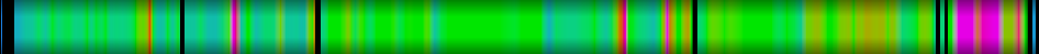 Script heatmap