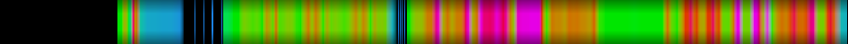 Script heatmap