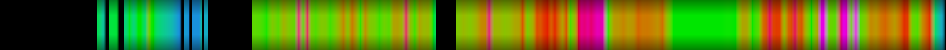 Script heatmap