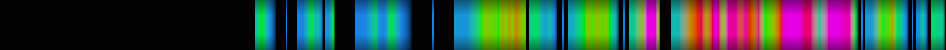 Script heatmap
