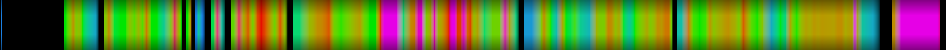 Script heatmap