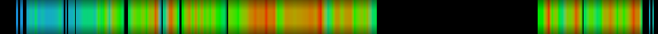 Script heatmap