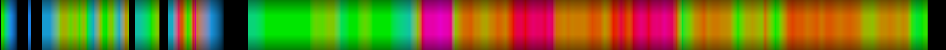 Script heatmap