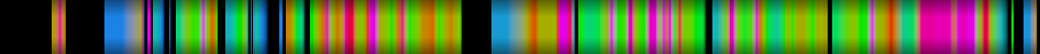 Script heatmap