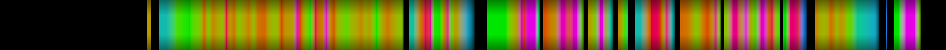 Script heatmap