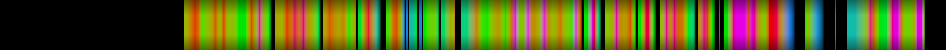 Script heatmap