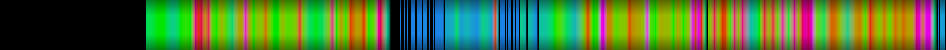 Script heatmap