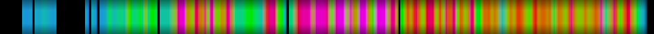 Script heatmap