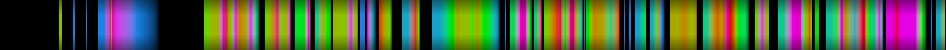 Script heatmap