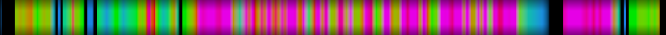 Script heatmap