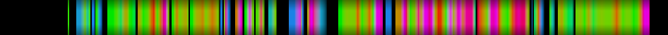 Script heatmap