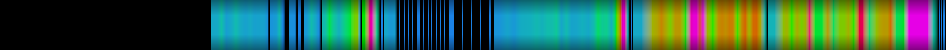 Script heatmap