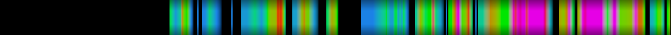Script heatmap