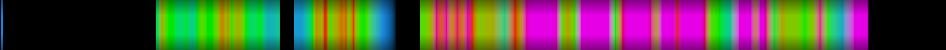 Script heatmap
