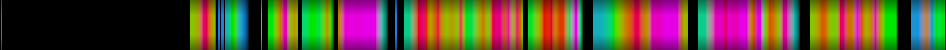 Script heatmap
