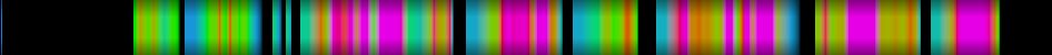 Script heatmap