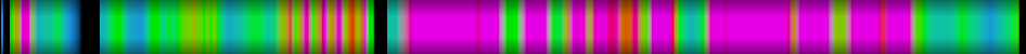 Script heatmap