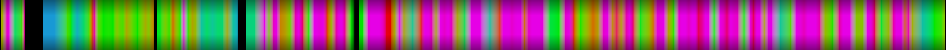 Script heatmap