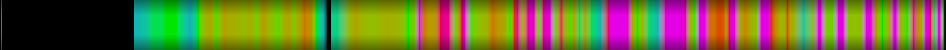 Script heatmap
