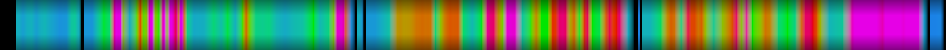 Script heatmap
