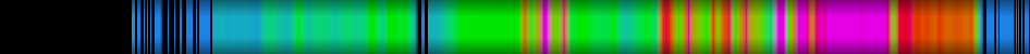 Script heatmap