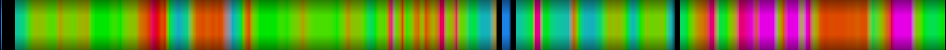 Script heatmap