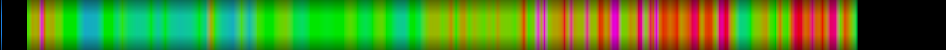 Script heatmap