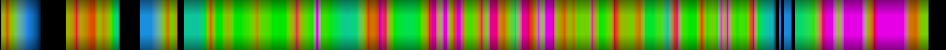Script heatmap