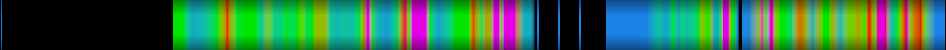 Script heatmap