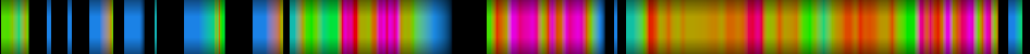 Script heatmap