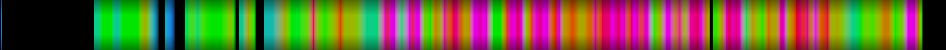Script heatmap