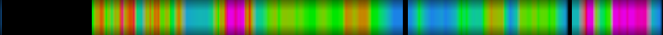 Script heatmap