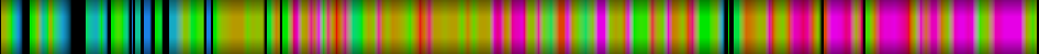 Script heatmap